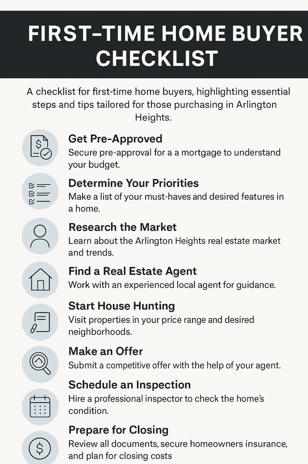 Infographic checklist for first-time home buyers in Arlington Heights, IL, outlining key steps such as pre-approval, market research, house hunting, making an offer, inspections, and closing