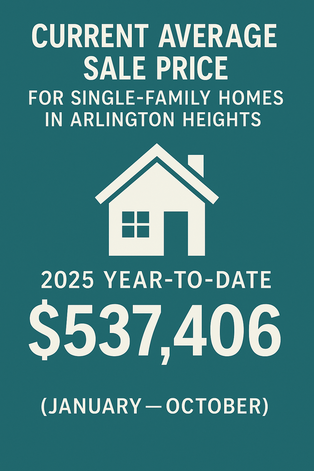 2025 year-to-date average sale price for single-family homes in Arlington Heights displayed as $537,406 from January through October.