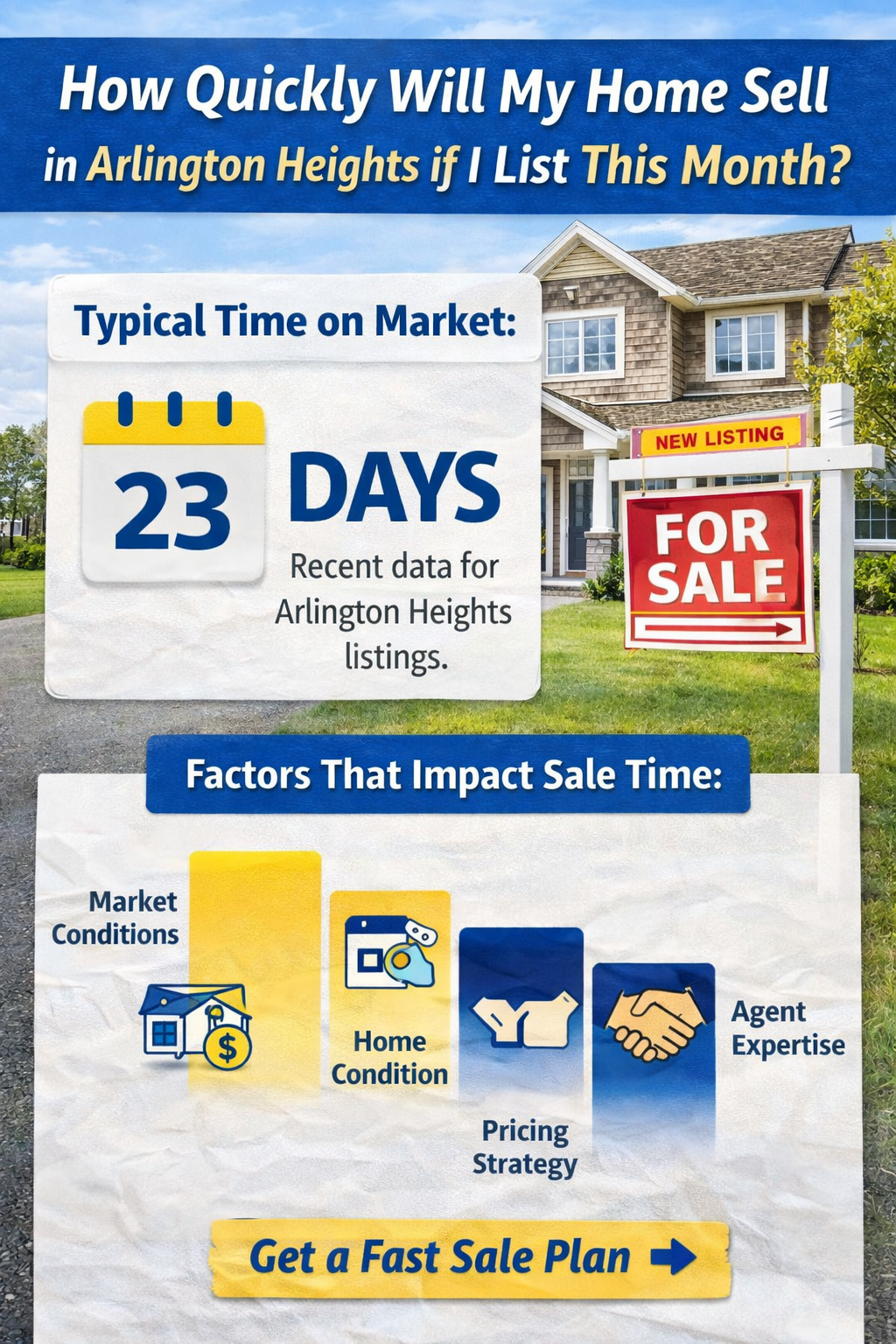 How quickly a home will sell in Arlington Heights if listed this month, showing average days on market and factors like pricing strategy, home condition, market conditions, and agent expertise.